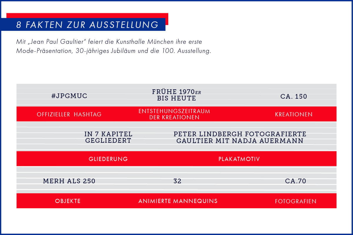 Jean Paul Gaultier Ausstellung München Slides Fakten