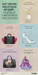Wer wird Raf Simons Dior Nachfolger - Infografik