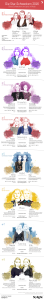 Die erfolgreichsten Schwestern 2015-2016 Infografik-Stylight