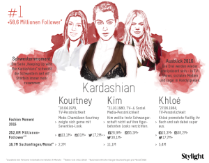 Die erfolgreichsten Schwestern 2015/16 - Platz 1 Kardashian