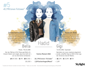 Die erfolgreichsten Schwestern 2015/16 - Platz 5 Hadid