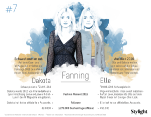 Die erfolgreichsten Schwestern 2015/16 - Platz 7 Fanning