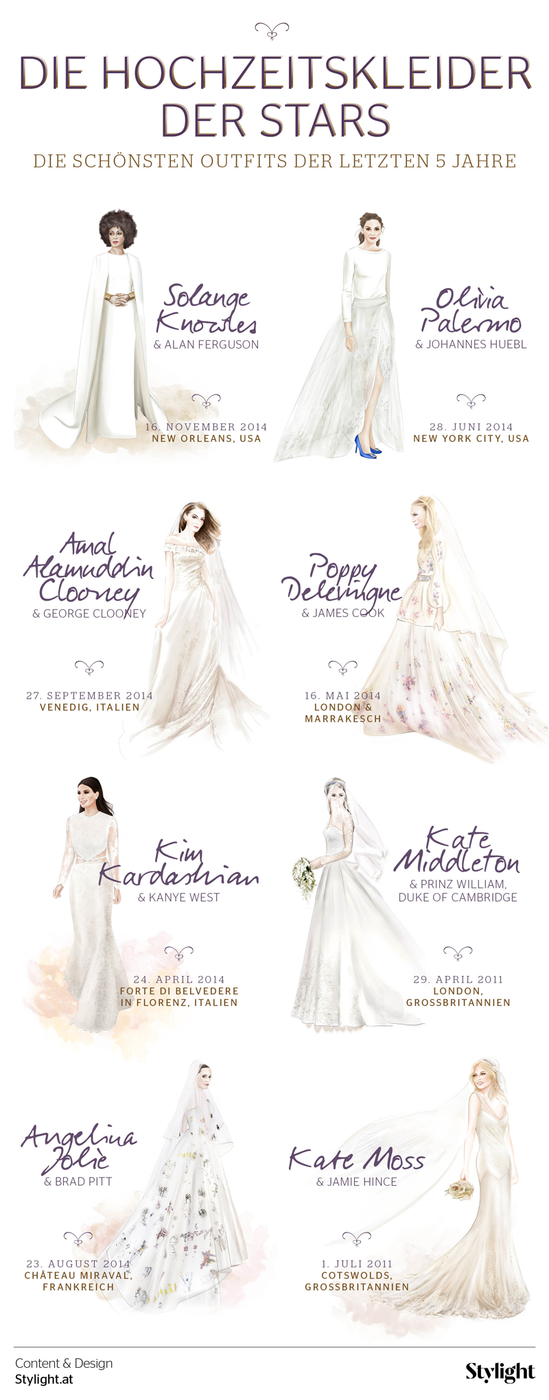 Die schönsten Hochzeitskleider der Stars-Infografik-Stylight-at