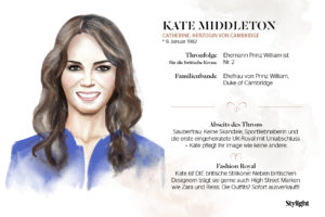 Infoslide zum royalen It-Girl Kate Middleton