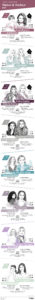 Die einflussreichsten Mutter-Tochter-Duos 2017. Infografik mit allen Zahlen und Fakten zu den Starmüttern und -töchtern