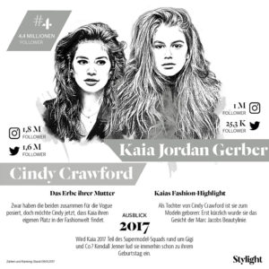 Die einflussreichsten Mutter-Tochter-Duos 2017 in einer Grafik mit Kaja Jordan Gerber und Cindy Crawford