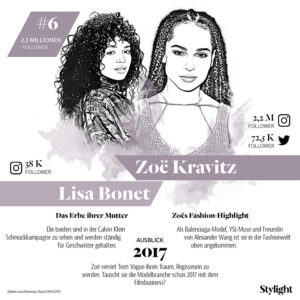 Die einflussreichsten Mutter-Tochter-Duos 2017 in einer Grafik mit Zoe Kravitz und Lisa Bonet