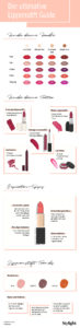 Lipstick Guide_Stylight